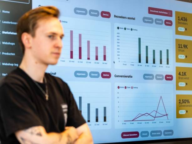  Een impressie van het gebruik van Siimo bij lessen Commerciële Economie van Zuyd Hogeschool